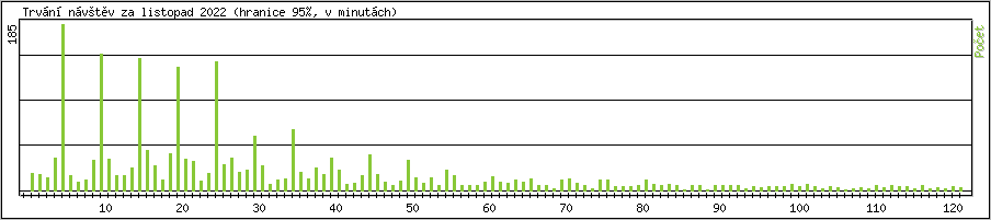 Statistika po hodinch