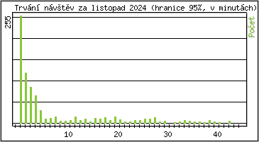 Statistika po hodinch